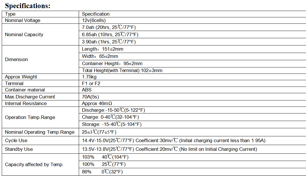 12v 7ah spec..png