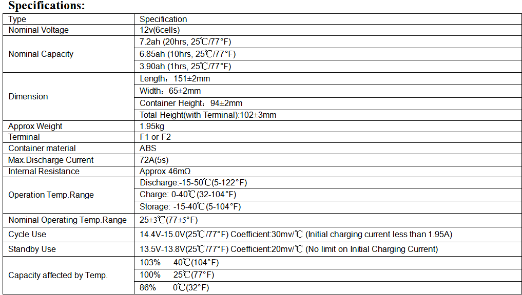 12v 7.2ah spec..png