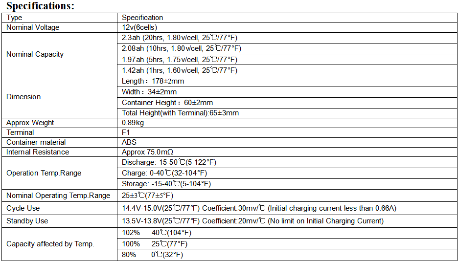 12v 2.3ah spec..png