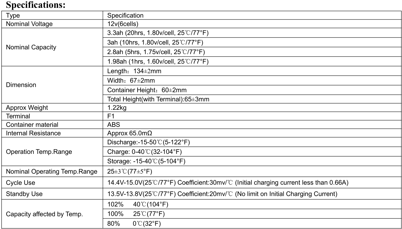 12v 3.3ah spec..png